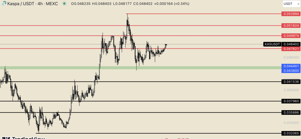 BTC Piyasası: Kaspa’da (KAS) son durum ne? 29 Eylül 2023 1