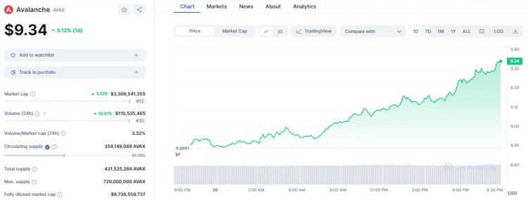 BTC Piyasası: Lisanslı Bitcoin Borsasında Listelendi: Bu Altcoin Fiyatı Yükseliyor! 2