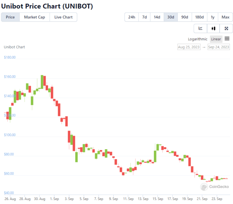 BTC Piyasası: Milyonluk Aboneli Analistten İhtar: Bu Altcoin Kesiminden Uzak Durun! 1