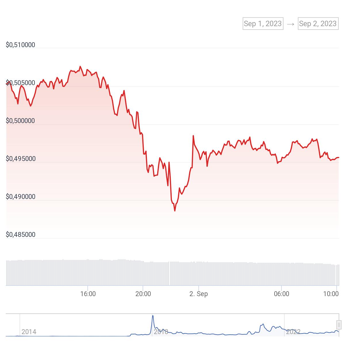 BTC Piyasası: Ripple Davasındaki Bu Yeni Gelişme XRP’yi Etkileyecek mi? 3