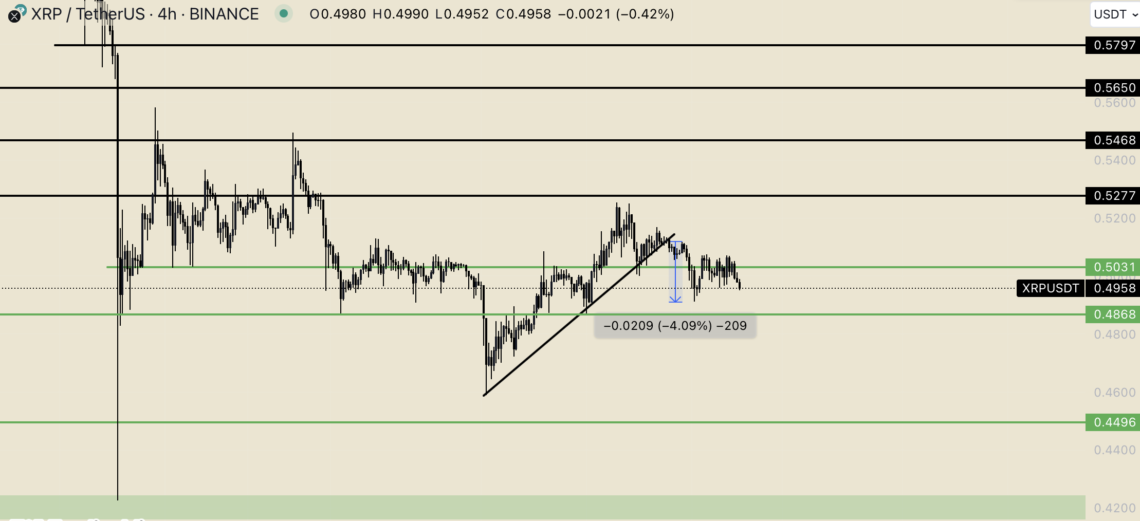 BTC Piyasası: Ripple’da (XRP) neler oluyor? 28 Eylül 2023 1