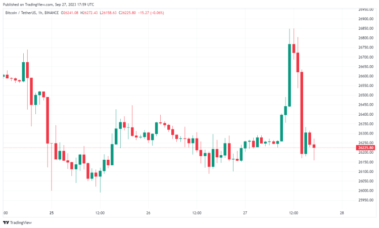 BTC Piyasası: SEC Lideri Kaçamak Yanıt Verdi: Bitcoin ETF Ne Vakit Onaylanacak? 3