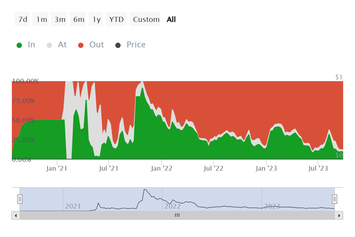 BTC Piyasası: Shiba Inu Sakinliği Bu Gelişmeyi Tetikledi! Neler Olacak? 2