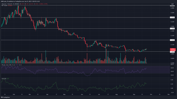 BTC Piyasası: Sıçrama Geldi! Bu Altcoin Ayı Kıskacından Kurtulabilecek Mi? 1