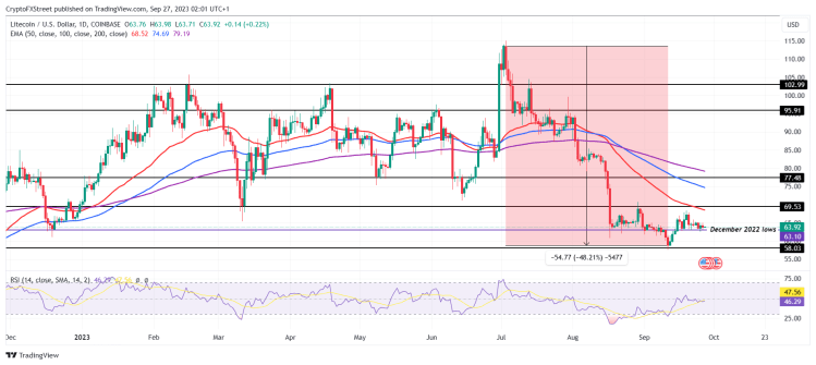 BTC Piyasası: Tanınan Altcoin Şiddetli Bir Savaşla Karşı Karşıya! Toparlanma Gelecek mi? 1