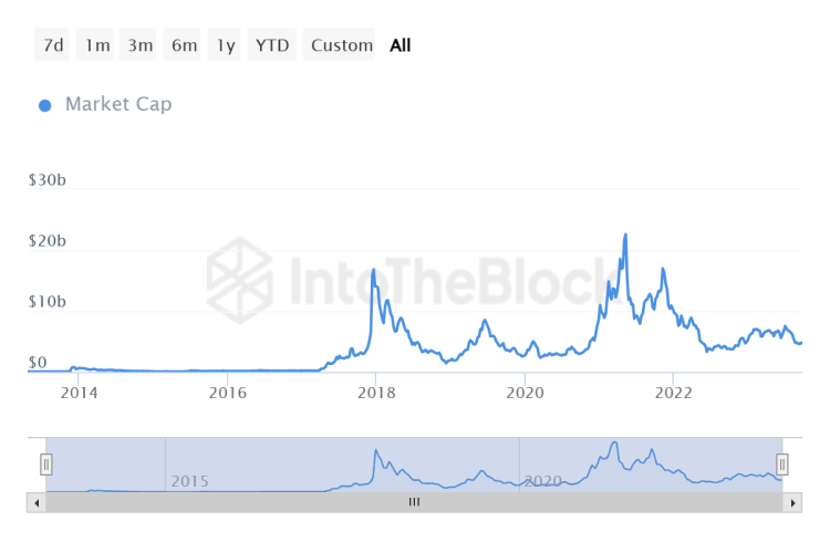 BTC Piyasası: Tanınan Altcoin Şiddetli Bir Savaşla Karşı Karşıya! Toparlanma Gelecek mi? 2