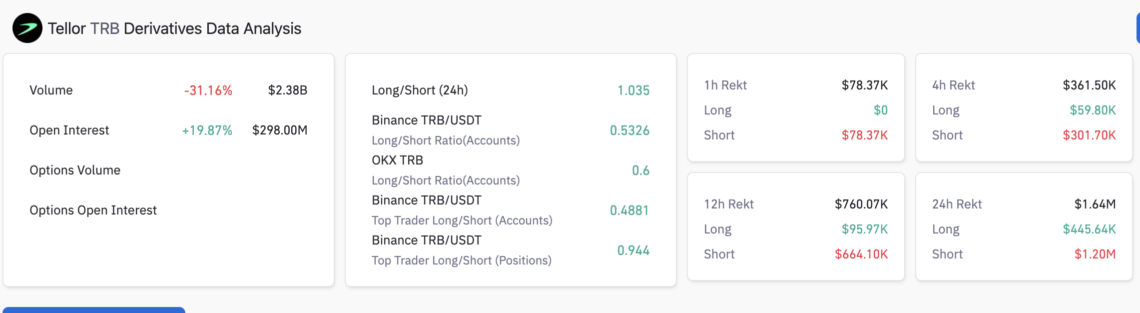 BTC Piyasası: TRB durmak bilmiyor! Nereye kadar yükselecek? 2