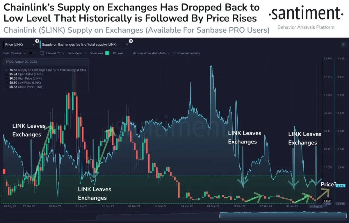 BTC Piyasası: Usta Analistler Belirledi: Tarih, Bu Altcoin İçin Ralli Öneriyor! 1