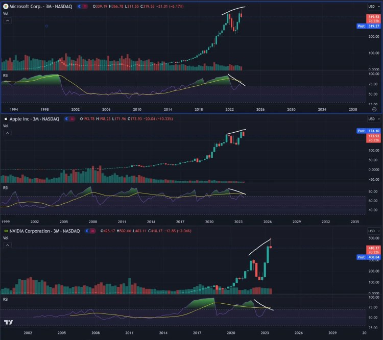 BTC Piyasası: Usta Analistten Endişelendiren Kestirim: Bitcoin Yeni Tabanlara Gidiyor! 1