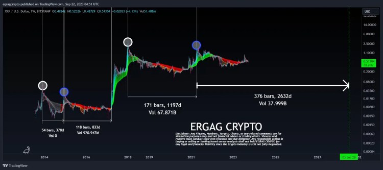 Ulaş Utku Bozdoğan: Analist Açıkladı: Ripple Yeni ATH’ı İçin Ne Kadar Bekleyecek? 2