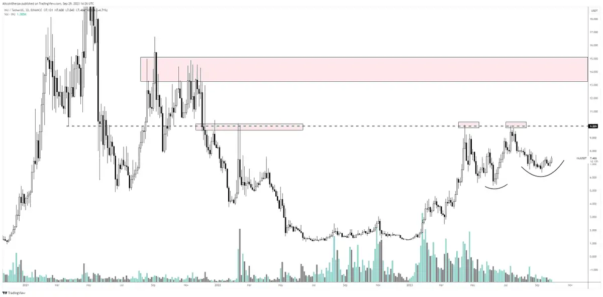 Ulaş Utku Bozdoğan: Analistler Açıkladı: Bu 5 Altcoin, Yükselişe Hazır! 1