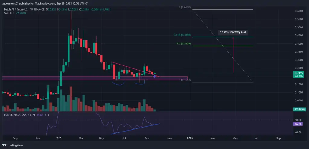 Ulaş Utku Bozdoğan: Analistler Gayeleri Verdi: Bu 3 Altcoin Güçlü Bir Koşuya Hazır! 1