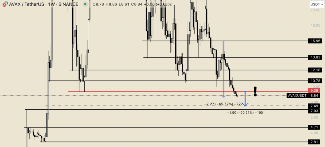 Ulaş Utku Bozdoğan: Avalanche’te (AVAX) kriz mi başladı! Son 2 ayda yüzde 45 düşüş! 1