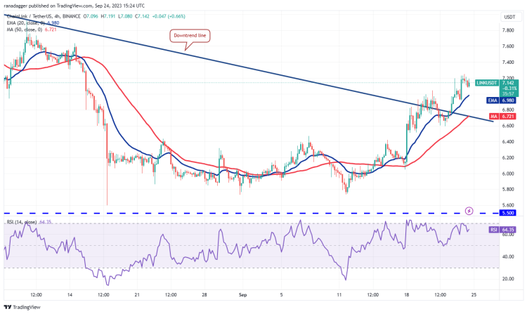 Ulaş Utku Bozdoğan: Beni Satın Al Çığlıkları Atan 4 Altcoin 2