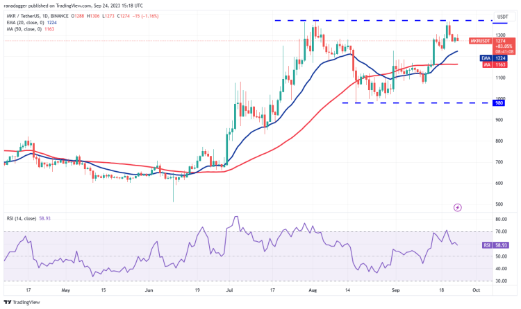 Ulaş Utku Bozdoğan: Beni Satın Al Çığlıkları Atan 4 Altcoin 3