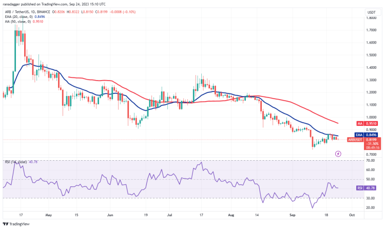 Ulaş Utku Bozdoğan: Beni Satın Al Çığlıkları Atan 4 Altcoin 5