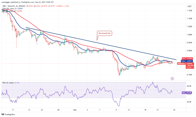 Ulaş Utku Bozdoğan: Beni Satın Al Çığlıkları Atan 4 Altcoin 6