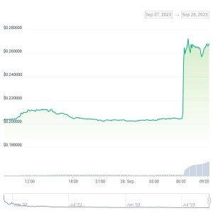 Ulaş Utku Bozdoğan: Binance, Bu Altcoin İçin ‘10x’ Duyurusu Yaptı: Fiyat Uçtu! 2