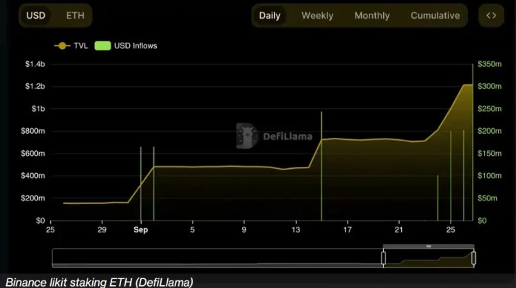 Ulaş Utku Bozdoğan: Binance Devleri Geride Bırakıyor: Milyon Dolarlık Giriş! 1