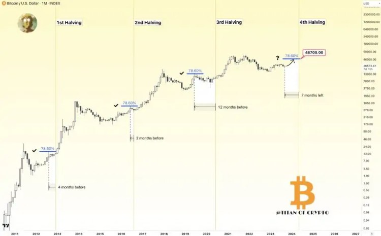 Ulaş Utku Bozdoğan: Bitcoin Analistleri, Halving Öncesi Bu Tepeleri Bekliyor! 1