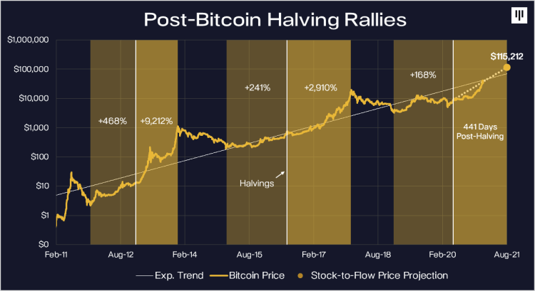 Ulaş Utku Bozdoğan: Bitcoin Analistleri, Halving Öncesi Bu Tepeleri Bekliyor! 2