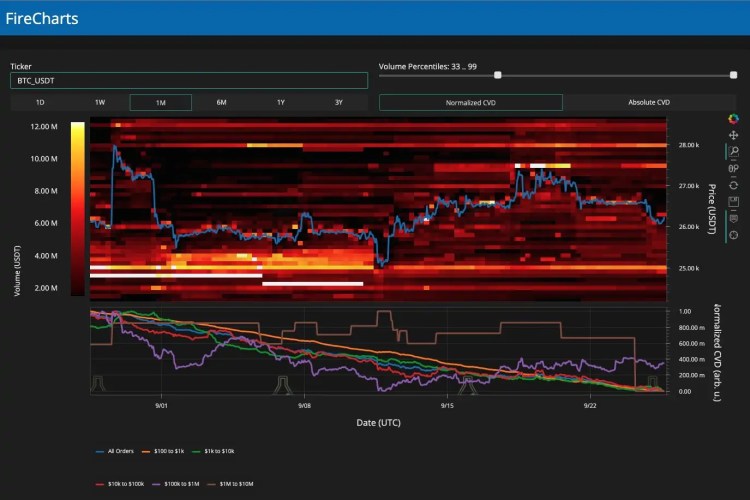 Ulaş Utku Bozdoğan: Bitcoin Analistleri Kilit BTC Fiyat Noktalarını Belirledi! 1