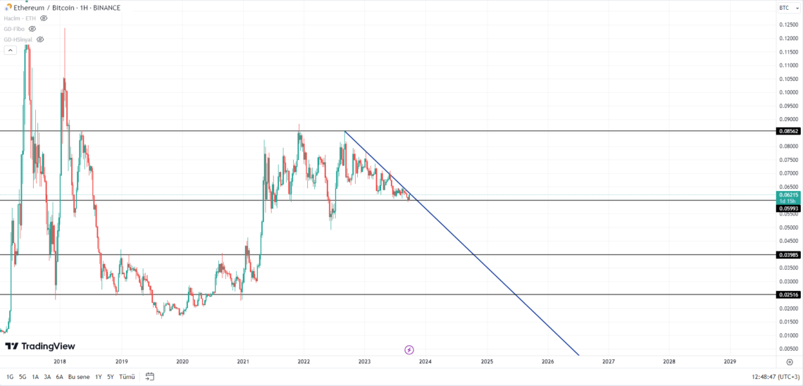 Ulaş Utku Bozdoğan: Bitcoin’de boğa başladı mı? 3