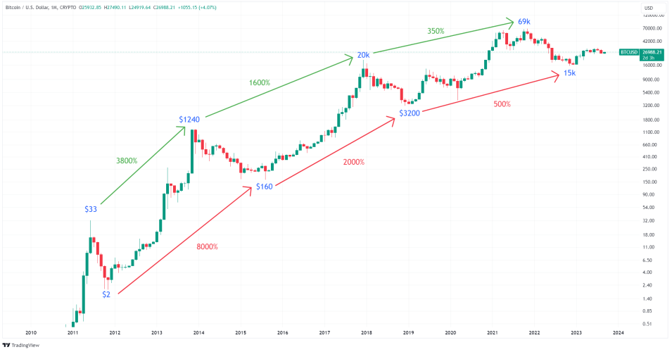 Ulaş Utku Bozdoğan: Bitcoin’in 2025-2034 Projeksiyonu Açıklandı! Devasa Sayı Geliyor 1