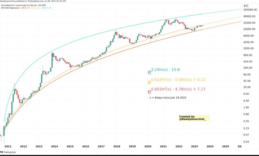 Ulaş Utku Bozdoğan: Bitcoin’in 2025-2034 Projeksiyonu Açıklandı! Devasa Sayı Geliyor 2