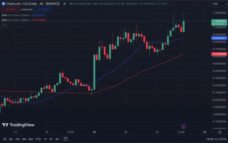 Ulaş Utku Bozdoğan: Boğalar Pusuda Bekliyor: Bu Altcoin Kritik Eşiği Aştı! 3