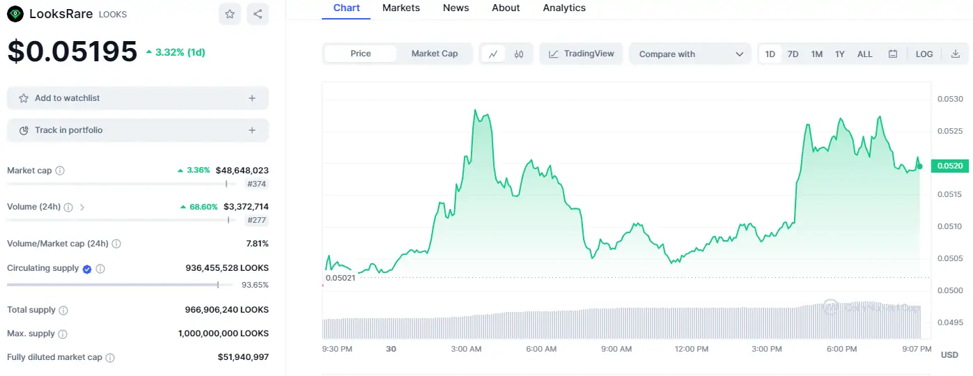 Ulaş Utku Bozdoğan: Bu Altcoin, Değerli Bir Duyuru Yaptı: Fiyat Hareketlendi! 1