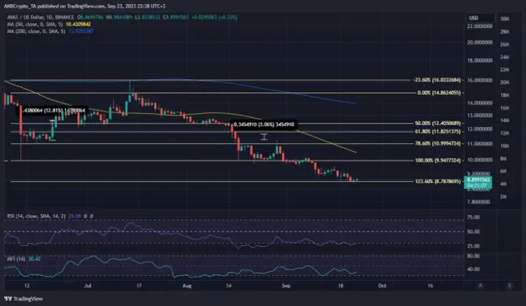 Ulaş Utku Bozdoğan: Bu Altcoin, Google Takviyesiyle Harekete Geçti! Devamı Gelecek Mi? 2