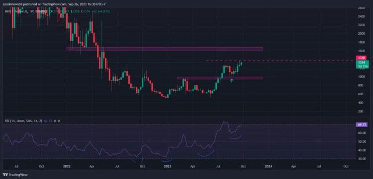 Ulaş Utku Bozdoğan: Bu Altcoin Piyasanın Aksine Gidiyor: Depoda Daha Fazla Yakıt Var! 2