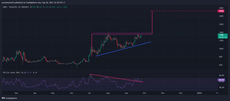 Ulaş Utku Bozdoğan: Bu Altcoin Piyasanın Aksine Gidiyor: Depoda Daha Fazla Yakıt Var! 3