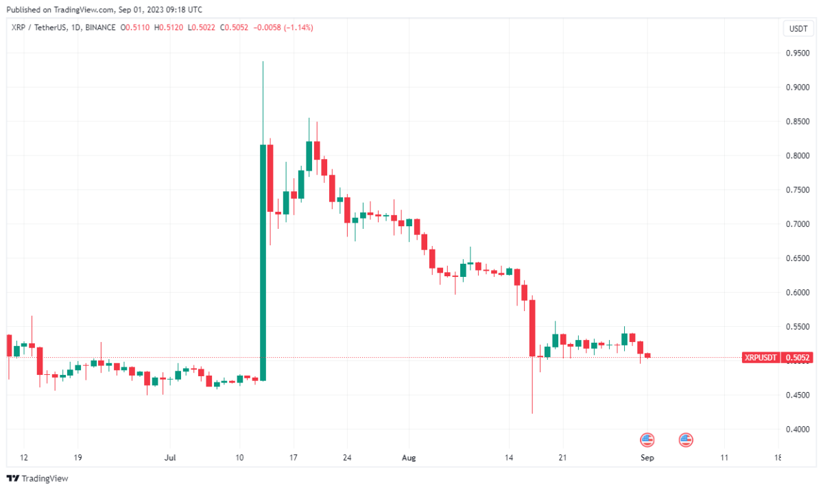 Ulaş Utku Bozdoğan: Bu Esaslı Altcoin Milyarlık Transfer Gördü! Düşüş Sinyali Mi? 1