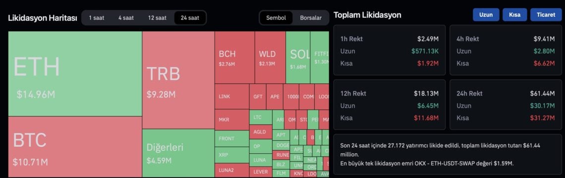 Ulaş Utku Bozdoğan: Bu şirketin aldığı coin’ler durmak bilmiyor: Yüzde 600 arttı! 2