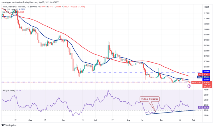 Ulaş Utku Bozdoğan: DOGE, ADA, XRP, SOL ve Bu 6 Coin İçin Al-Sat Seviyeleri! 11