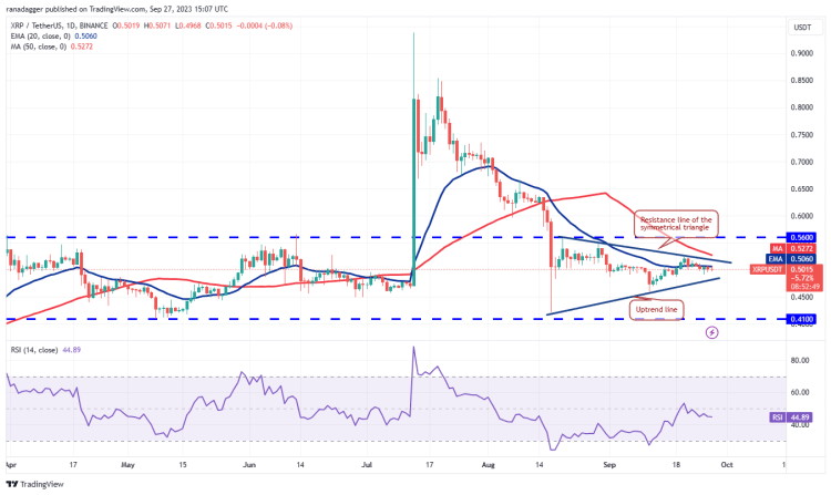 Ulaş Utku Bozdoğan: DOGE, ADA, XRP, SOL ve Bu 6 Coin İçin Al-Sat Seviyeleri! 5