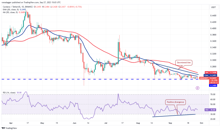 Ulaş Utku Bozdoğan: DOGE, ADA, XRP, SOL ve Bu 6 Coin İçin Al-Sat Seviyeleri! 6