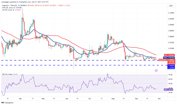 Ulaş Utku Bozdoğan: DOGE, ADA, XRP, SOL ve Bu 6 Coin İçin Al-Sat Seviyeleri! 7