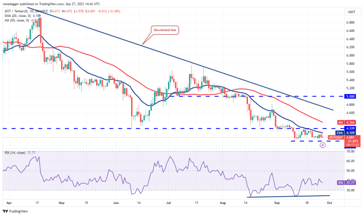 Ulaş Utku Bozdoğan: DOGE, ADA, XRP, SOL ve Bu 6 Coin İçin Al-Sat Seviyeleri! 10