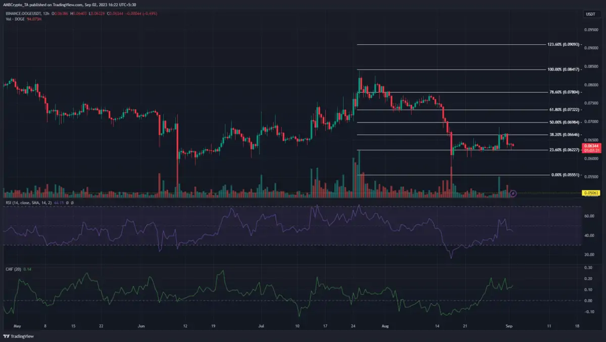 Ulaş Utku Bozdoğan: Dogecoin (DOGE) Bir Dönemeçte! Hangi Tarafa Devam Edecek? 1