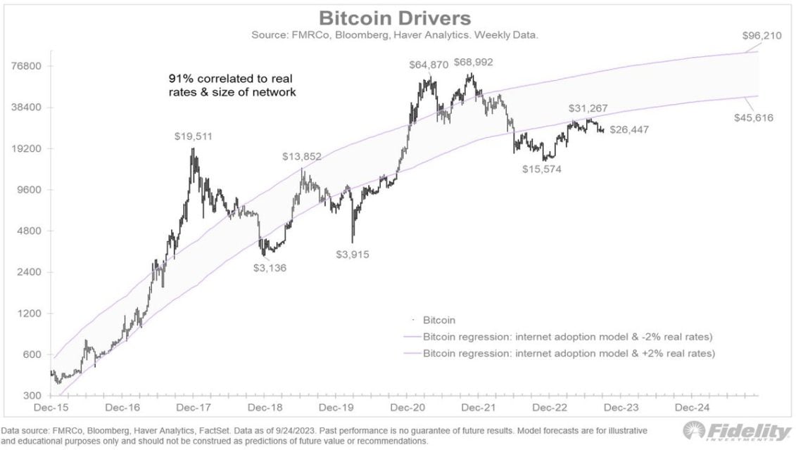 Ulaş Utku Bozdoğan: ‘Ekonomik sakinlik, Bitcoin’i olumlu etkileyebilir’ 1