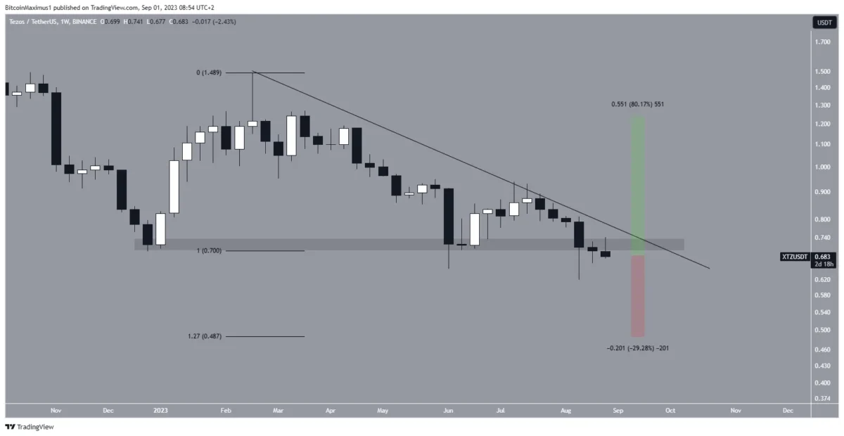 Ulaş Utku Bozdoğan: “En Berbatı Şimdi Gelmedi” Bu 4 Altcoin Eylül’de Tabanlara Düşebilir! 4