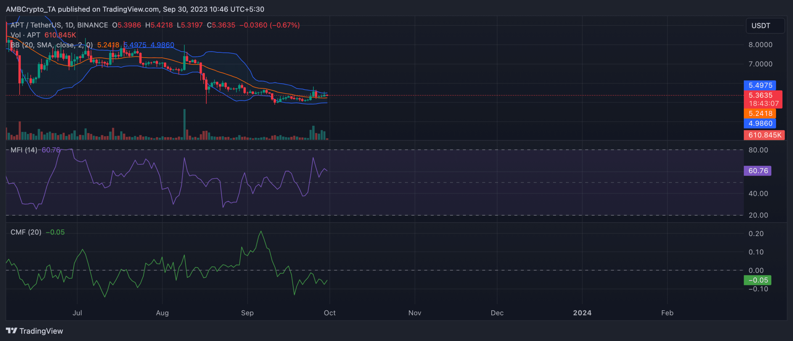 Ulaş Utku Bozdoğan: Hazırlığınızı Yapın! Bu Altcoin Ekim Ayının Yıldızı Olabilir 3