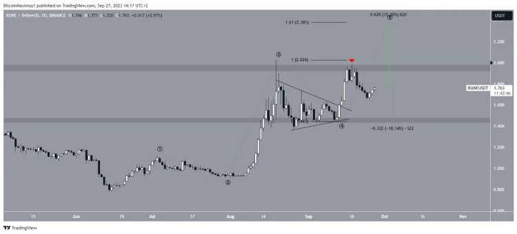 Ulaş Utku Bozdoğan: Sessizce Yükselen Altcoin Dorukları Zorluyor! Sırada Ne Var? 2