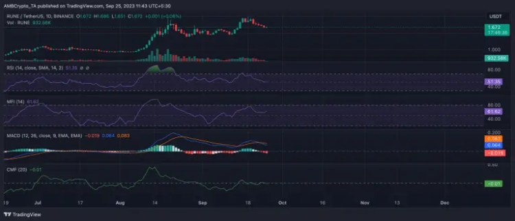 Ulaş Utku Bozdoğan: Sessizce Yükselen Altcoin Dorukları Zorluyor! Sırada Ne Var? 3