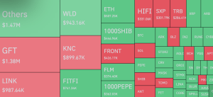 Ulaş Utku Bozdoğan: SHIB ve XRP’de Milyonlarca Dolarlık Tasfiye! Neler Oldu? 1