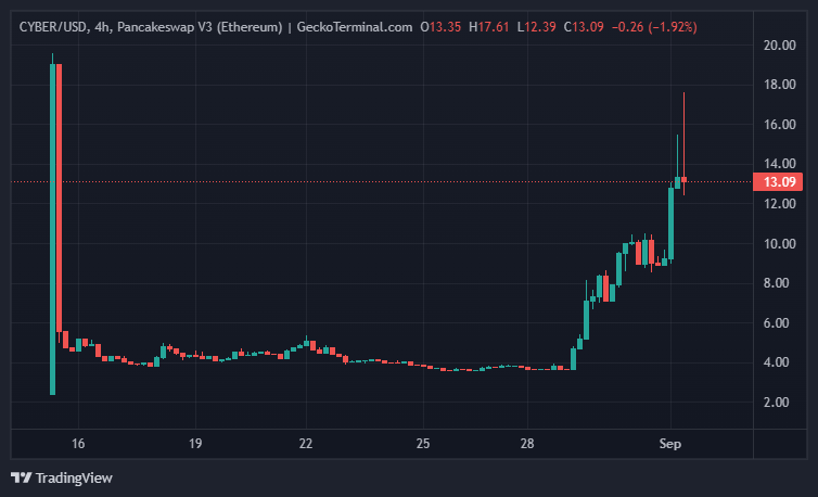 Ulaş Utku Bozdoğan: Ünlü Binance Projesi Yeni İştirakini Duyurdu: Fiyat Uçuyor! 1