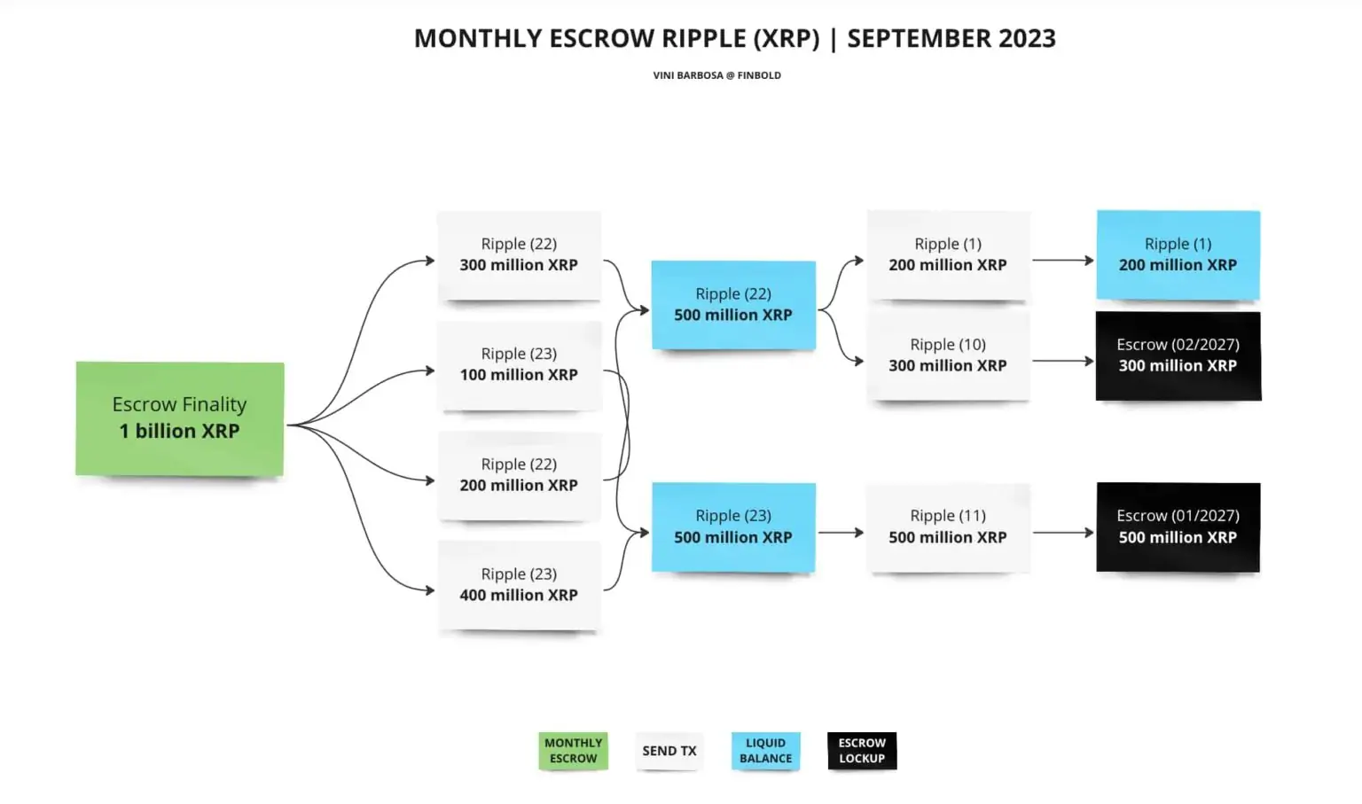 Ulaş Utku Bozdoğan: Yarın Ripple İçin Kıymetli: 1 Milyar XRP’nin Kilidi Açılacak! 2